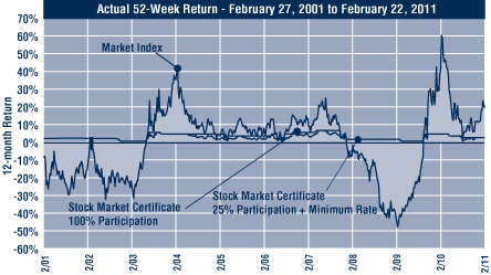 (PERFORMANCE GRAPH)